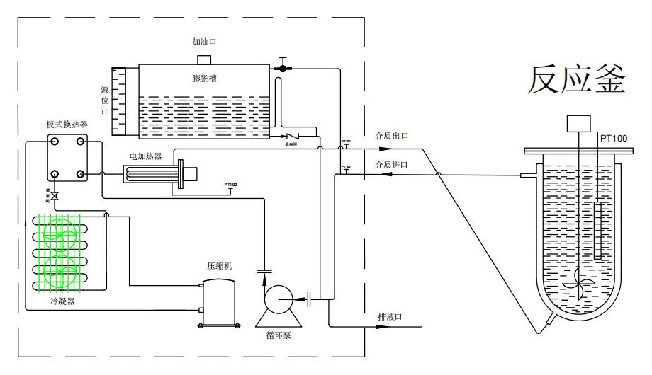 防爆高低溫一體機工作原理圖